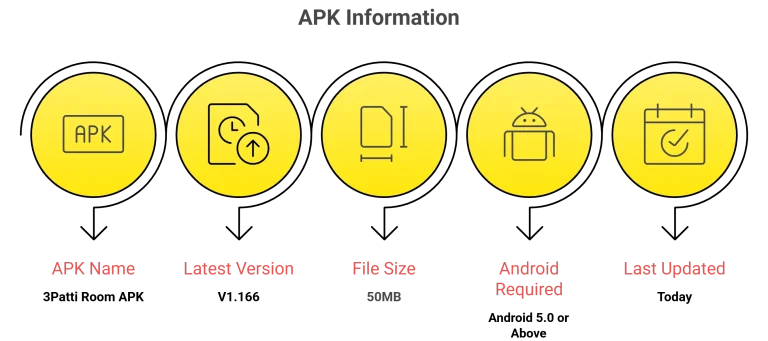 3 Patti Room APK Details Infographics