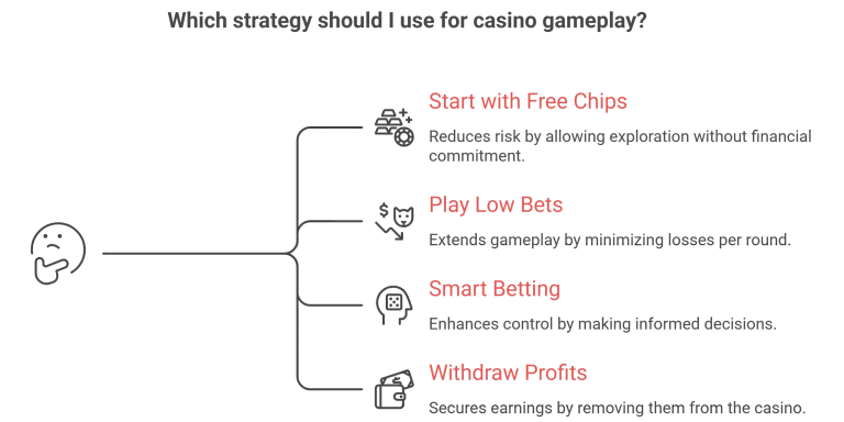Infographic of Best Strategies to Earn Maximum